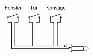Kabel Reihe 320